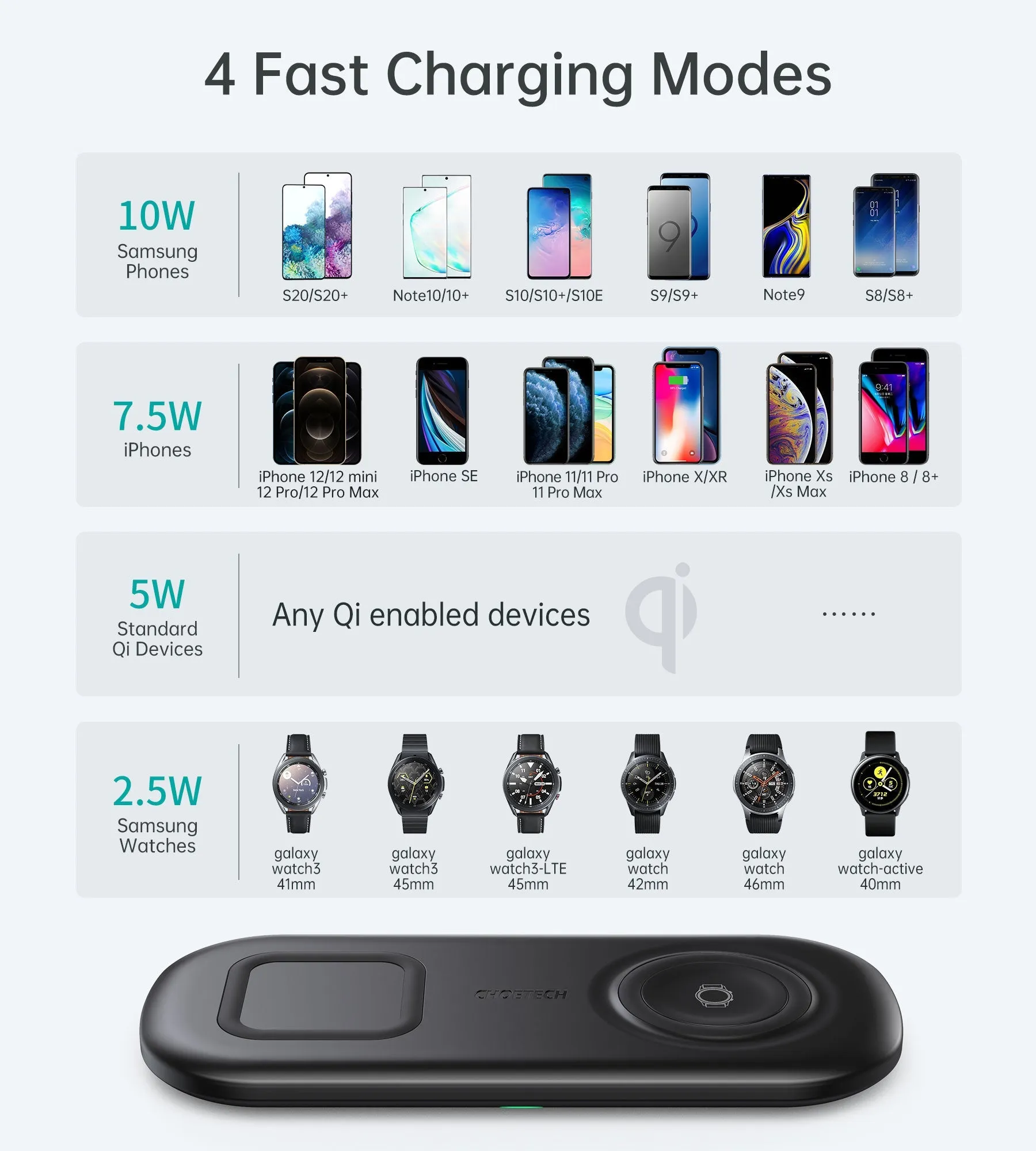 CHOETECH 2 in 1 Wireless Charger, 10W Max Wireless Charging Pad with Adapter for Galaxy Watch - T570