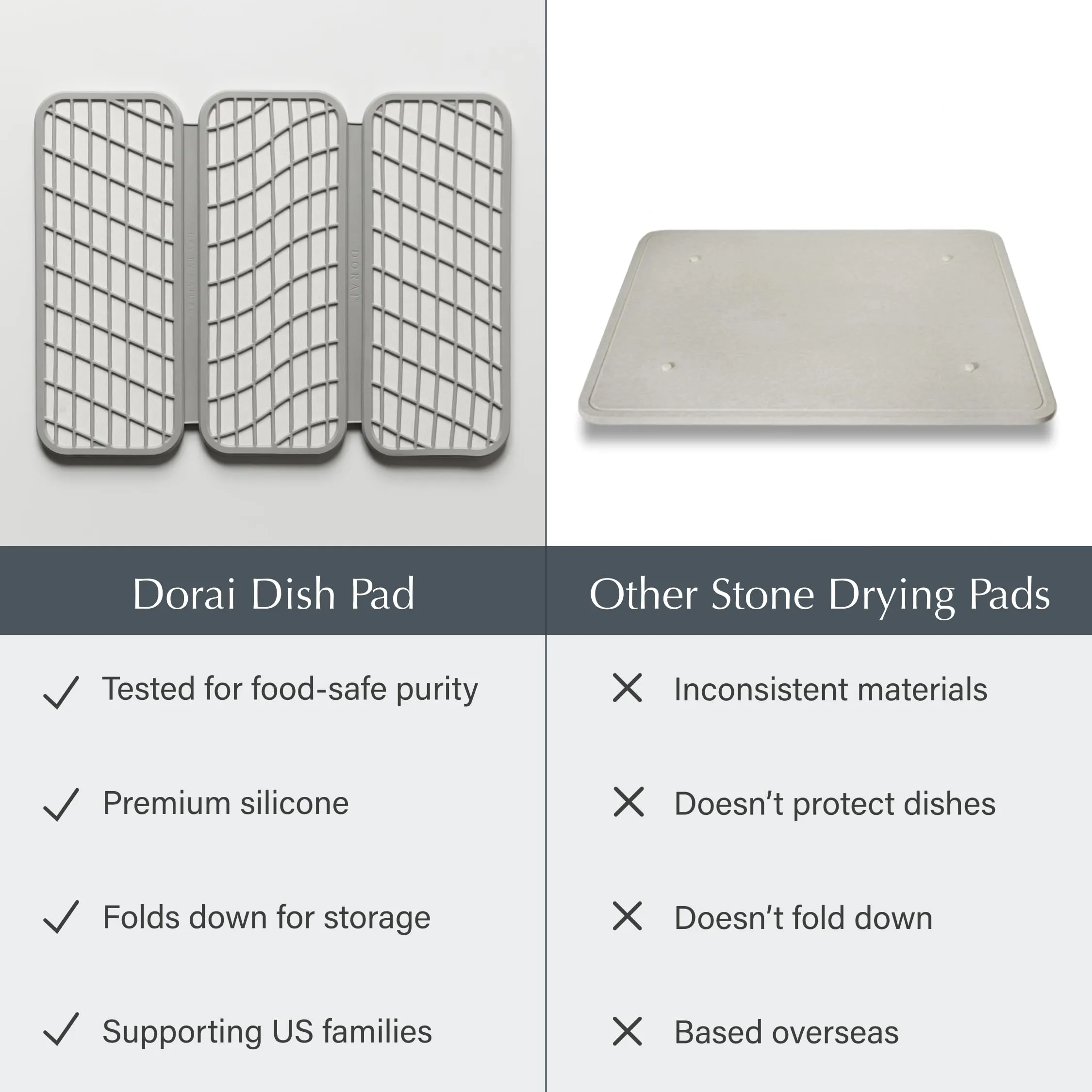 Dorai Home Dish Pad | Diatomaceous Earth Stone Drying Mat For Kitchen Counter | Quick Drying | Stone Dish Drying Mat For Kitchen | 19.9" x 15.2" x 0.52" | Sandstone